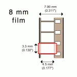 8mm resolution, Super-8 resolution, film resolution transfer, 4K vs 2K movie conversion, image quality