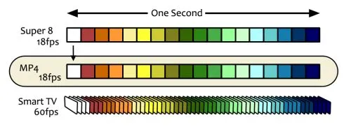 no pull down (true frame rate)