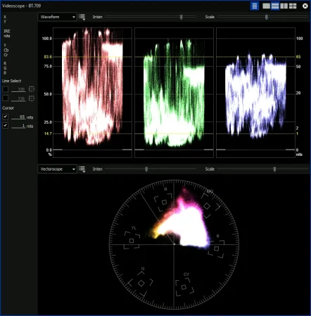 The 80/20 Rule Applied to Color Grading